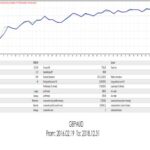 Multiple Time Frame Analysis Using Exponential Moving Average Crossover Rules