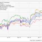 Independent Investment Research Tools