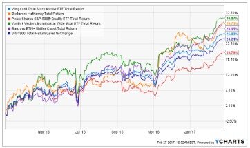 Independent Investment Research Tools