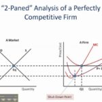 How To Read Option Profit And Loss Diagrams