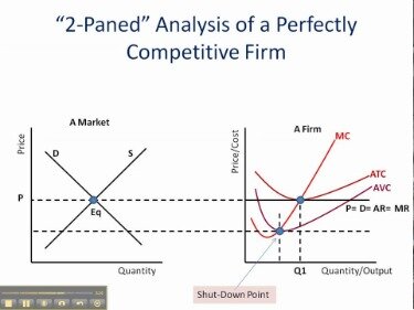 How To Read Option Profit And Loss Diagrams