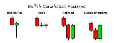 How To Read Forex Candlestick Patterns