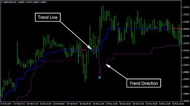 Top Trend Trading Strategies To Increase Profit In Forex Market
