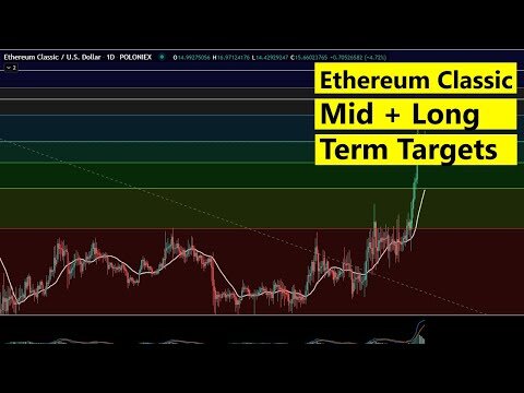 Ethereum Classic Prediction