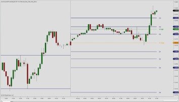 Camarilla Pivots Indicator