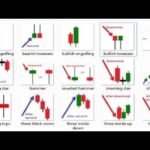 Understanding Pivot Points