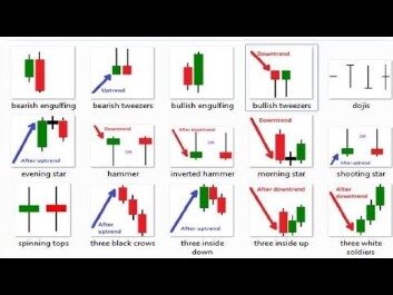 Understanding Pivot Points