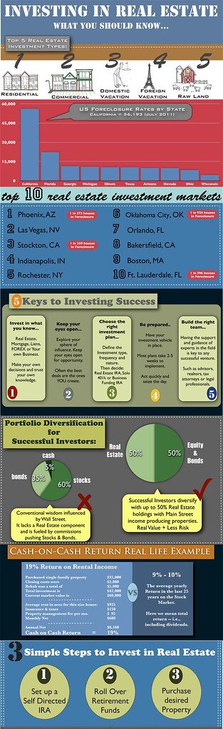 Strategies For Successful Day Trading