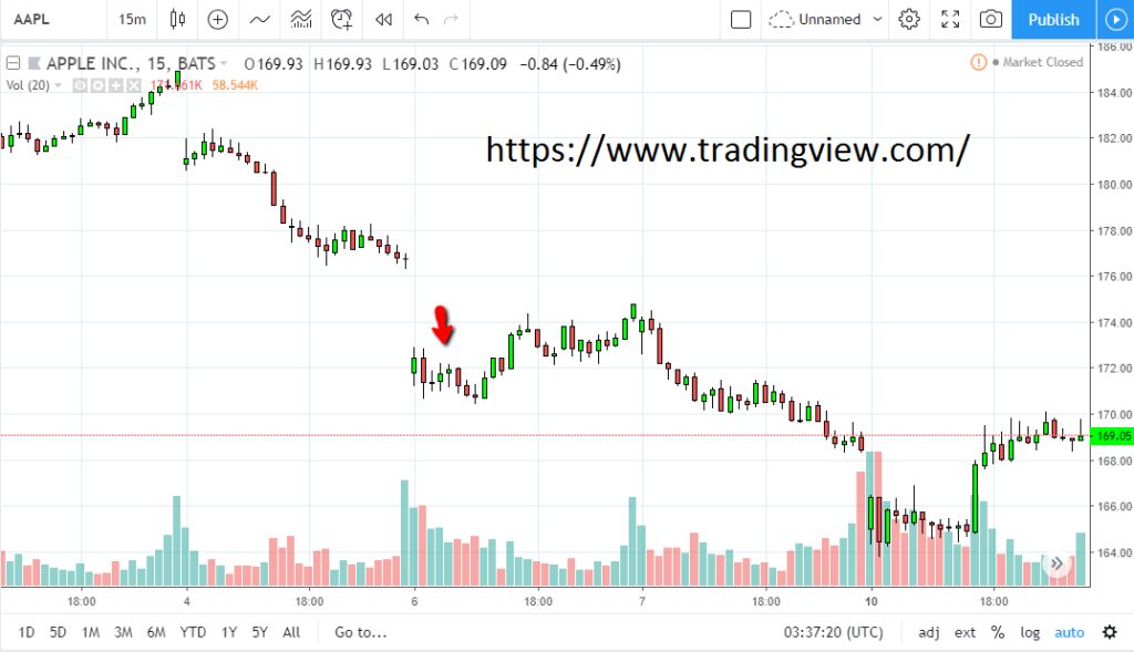 Day Trading? Don’t Forget About Taxes