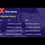 Why The Forex Market Is Open 24 Hours A Day