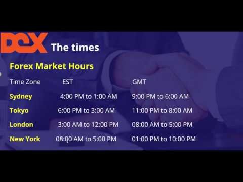 Why The Forex Market Is Open 24 Hours A Day