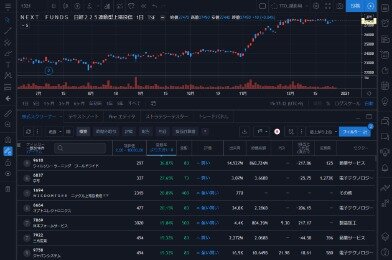 5 Best Free Stock Screeners For 2021