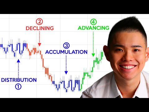 What Is Market Structure? Ultimate Definition
