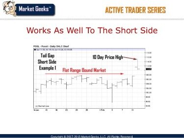 The Easiest Day Trading Strategy