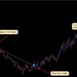 How To Use Scalping Trading Strategy