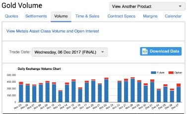 Trade Bitcoin, Options And Futures