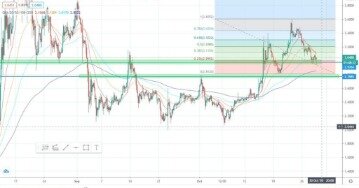 Elliott Wave Tricks That Will Improve Your Trading