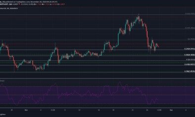 Dogecoin Price Chart Today