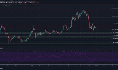 Dogecoin Price Chart Today