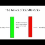 The 13 Best Candlestick Signals