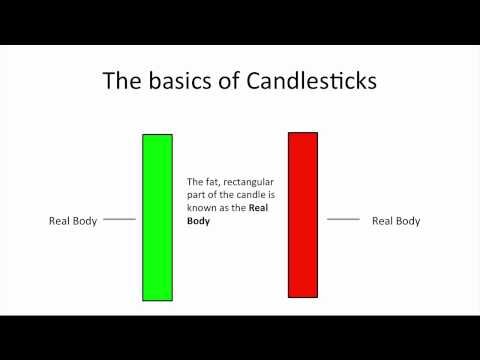 The 13 Best Candlestick Signals