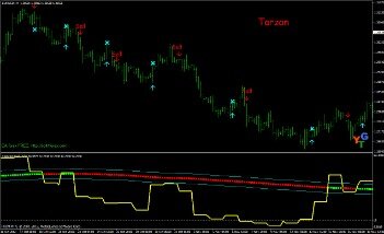 What You Need To Know About Binary Options Outside The U S