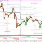 3 Profitable Pivot Point Strategies For Forex Traders
