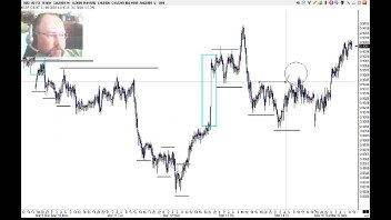 100% Success Forex Market Structure,s With Special Trends