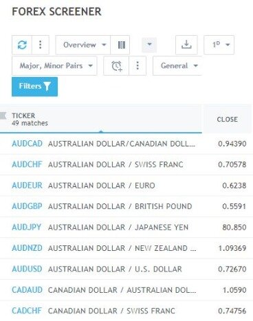 5 Best Free Stock Screeners For 2021