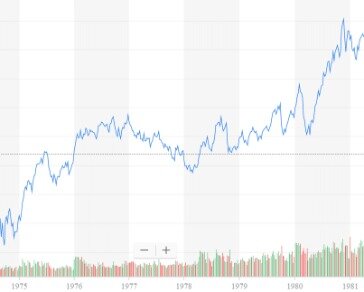 Bull Market Vs Bear Market Definitions & Strategy