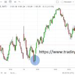Trading Reviews & Strategies
