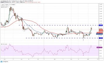 Cryptocurrency Prices, Charts & Crypto Market Cap