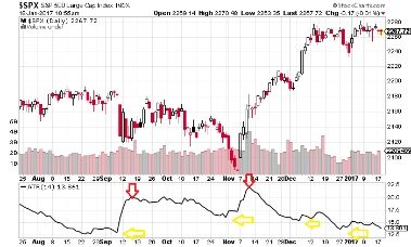 Average True Range Trading Strategy Over Mudrex