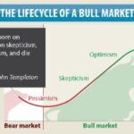 Crude Oil And Market Psychology