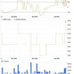 50 200 Day Moving Average Crossover Strategy