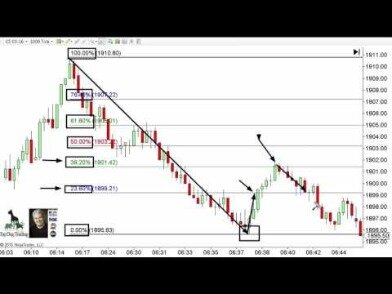 Previous Day High And Low Breakout Strategy By Ceyhun