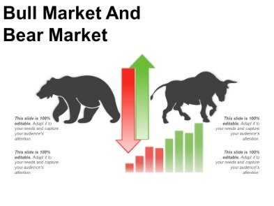 Bull Market Vs Bear Market Definitions & Strategy