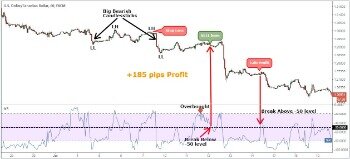 Tradingstrategyguides Com On Reddit.com