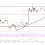 Latest Litecoin Price And Analysis