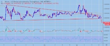 Elliott Wave Tricks That Will Improve Your Trading