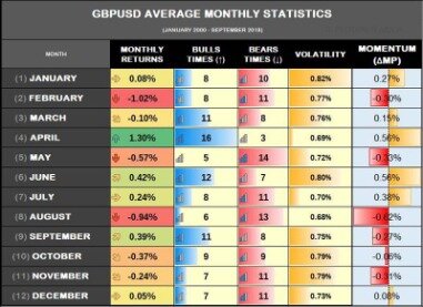 Understanding Currency Pairs Correlation For Forex Trading