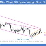Profiting In Bear And Bull Markets
