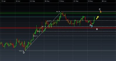 Trend Trading Capitalizes On Market Momentums