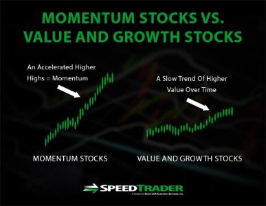 Trialling ‘learn To Trade’ Stock Market Websites