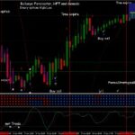 Binary Options Hedging Strategy With A High Success Rate