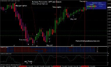 Binary Options Hedging Strategy With A High Success Rate