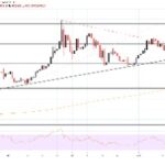 Bitcoin Price Chart Shows Bull Fatigue As Analyst Sees rising Wedge