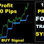 Forex Signals And Copy Trading
