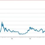 Bitcoin Price In Usd Chart