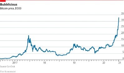Bitcoin Price In Usd Chart